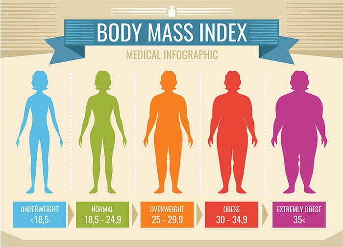 Is My BMI Safe for Cosmetic Plastic Surgery?