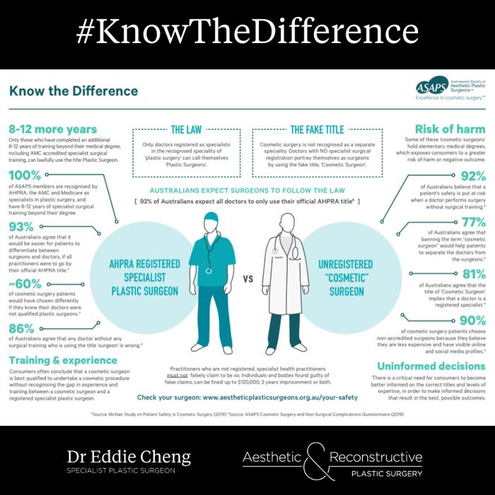 Do You Know The Difference? Specialist Plastic Surgeon vs Cosmetic Surgeon? Spot the Fake!